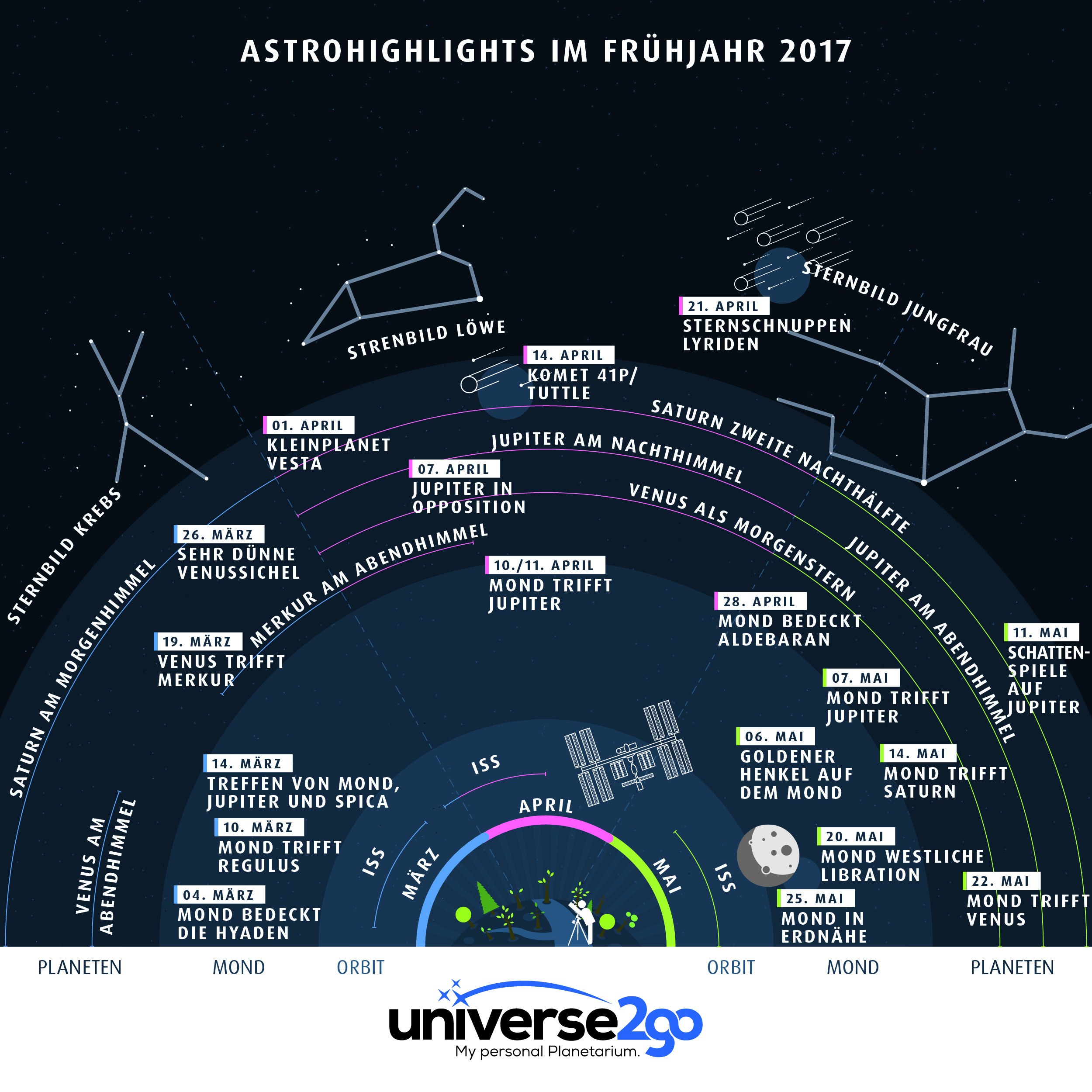 DE-u2g-infografik-himmelsfahrplan-fruehjahr.jpg