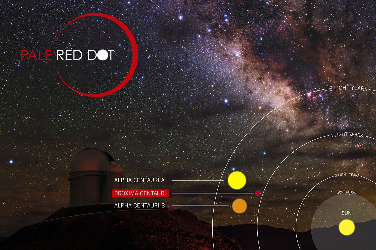 Pale Red Dot is an international search for an Earth-like exoplanet around the closest star to us, Proxima Centauri. It will use HARPS, attached to ESO’s 3.6-metre telescope at La Silla Observatory, as well as the Las Cumbres Observatory Global Telescope Network (LCOGT) and the Burst Optical Observer and Transient Exploring System (BOOTES). It will be one of the few outreach campaigns allowing the general public to witness the scientific process of data acquisition in modern observatories. The public will see how teams of astronomers with different specialities work together to collect, analyse and interpret data, which may or may not be able to confirm the presence of an Earth-like planet orbiting our nearest neighbour . The outreach campaign consists of blog posts and social media updates on the Pale Red Dot Twitter account and using the hashtag #PaleRedDot. For more information visit the Pale Red Dot website: http://www.palereddot.org